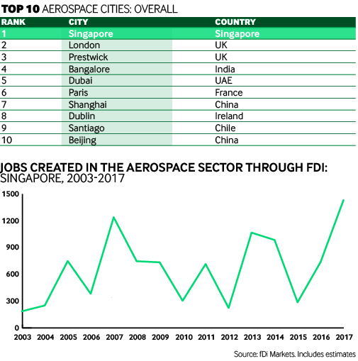 Aerospace charts 1