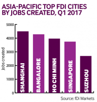 Apac jobs Q1 2017