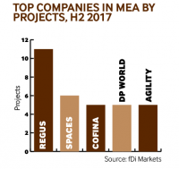 MENA cpmpany projects H2 2017