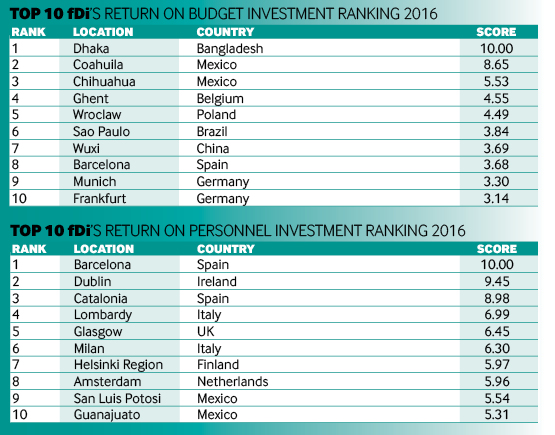 ROI winners 2016