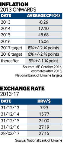 Ukraine stats 0417